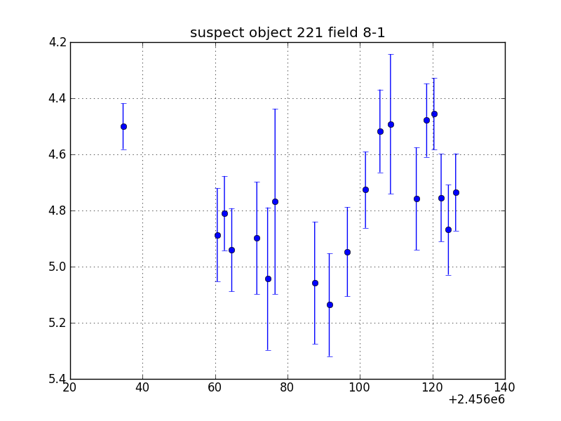 no plot available, curve is too noisy